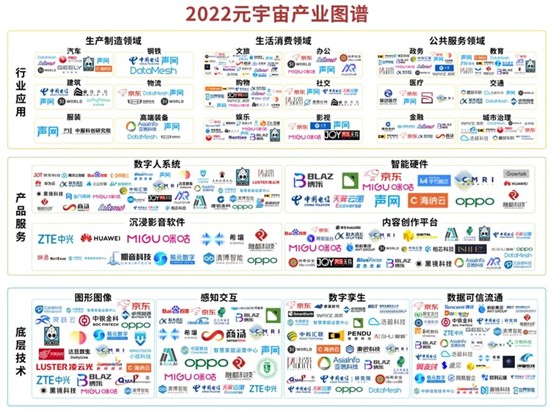 资讯 | 2022世界AI大会亮点梳理 涉及元宇宙、自动驾驶等-智医疗网