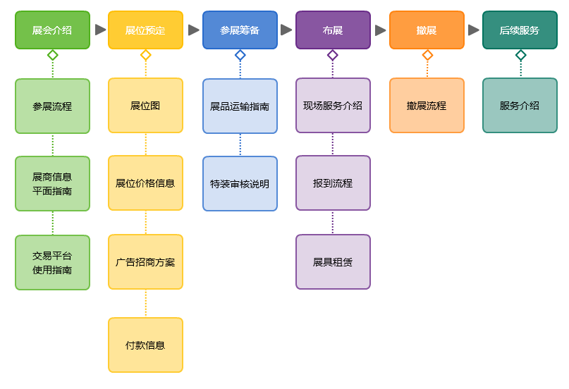 参展流程.png