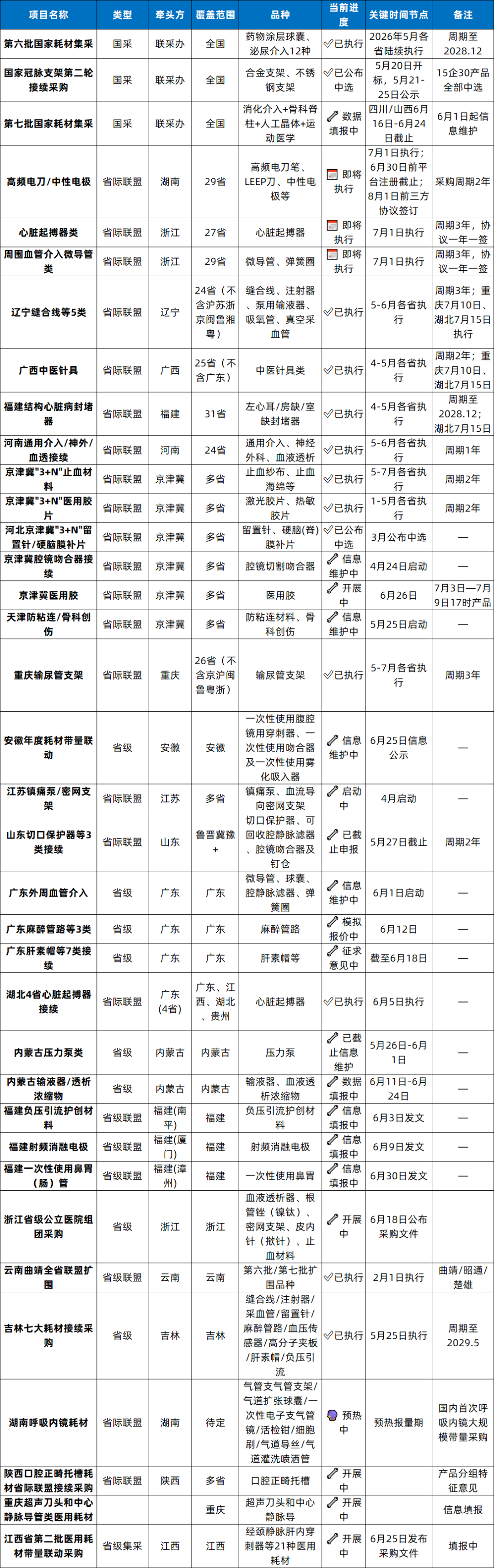 医用耗材.png 医用耗材.png