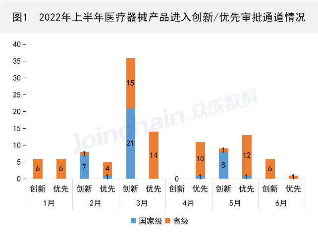 上半年进入创新/优先审批通道产品汇总（附名单）