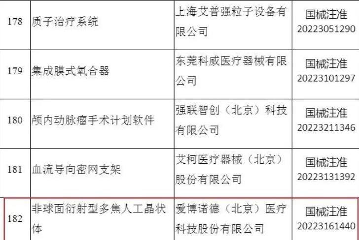 国产创新型人工晶体上市，突破“卡脖子”技术