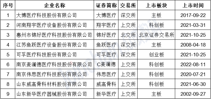 医疗器械展会快讯|近千亿康复器械市场来袭，国产如何突围？