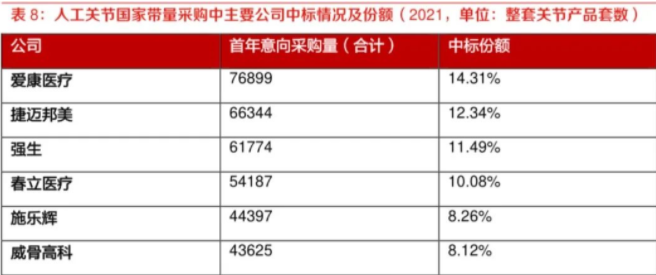 集采持续深入下，医疗器械企业发展正迎来新变化