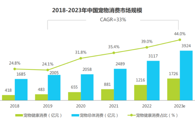 宠物医疗行业：黄金赛道，未来可期