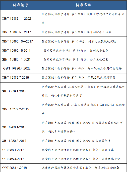 谱尼测试助力医械产品检测一站式解决方案——球囊扩张导管篇