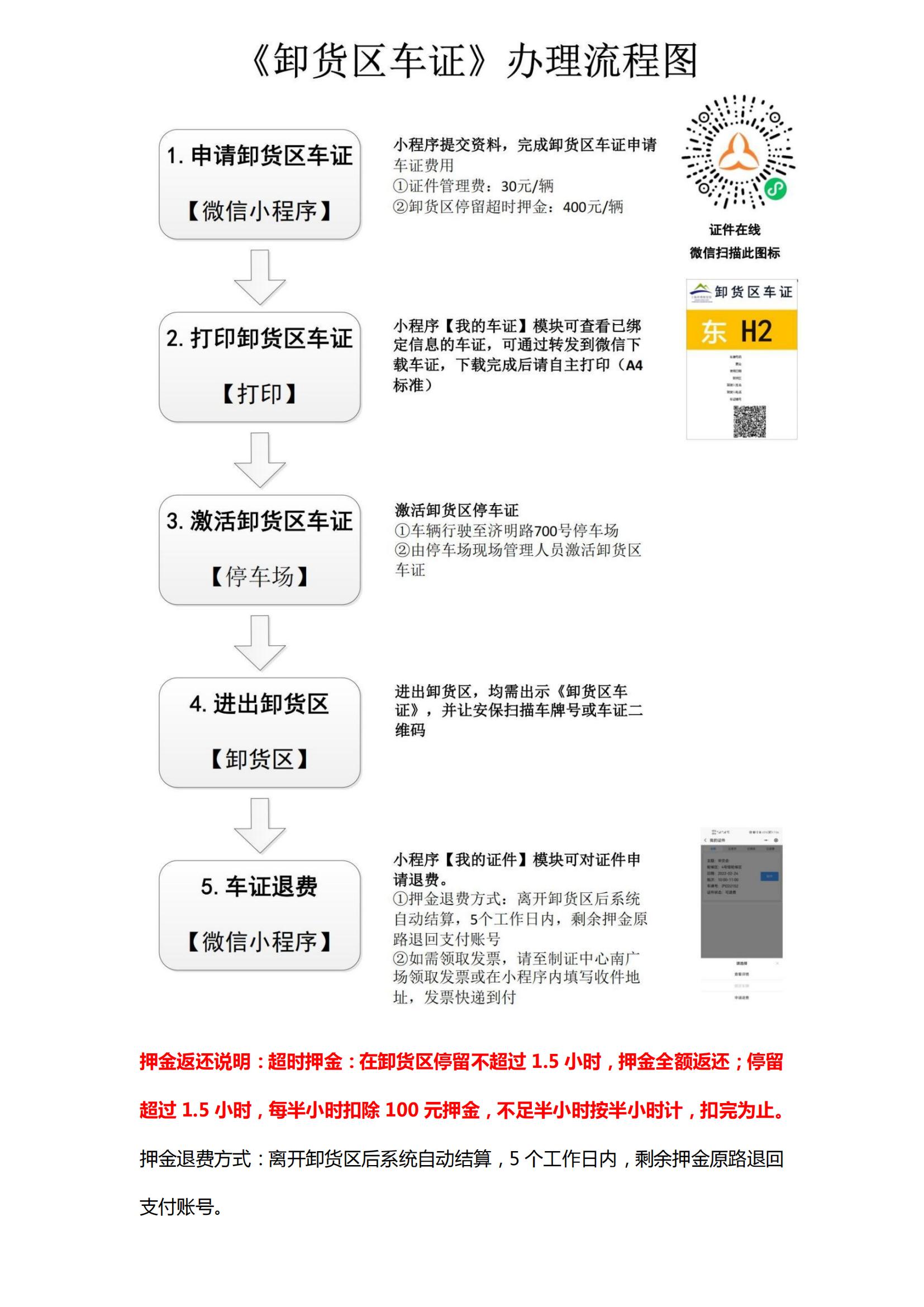 上海国际医疗器械展商通知：《卸货区车证》办理流程图