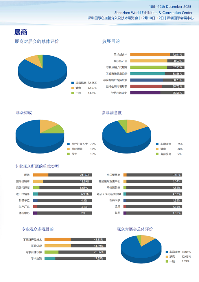 深圳国际心血管介入及技术展览会 谢经理_02.bmp