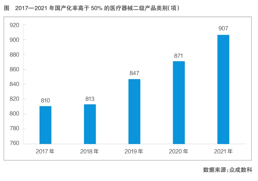 跨国医疗器械企业加码本土化