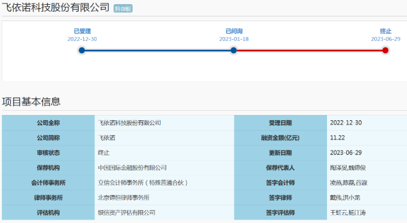 国产超声龙头终止上市